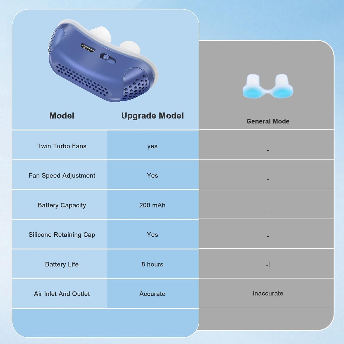 Anti Snoring Devices,Double Vortex Anti Snoring Device, Suitable for All Nose Shapes